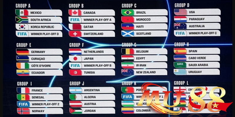 Cập nhật danh sách các đội tham dự World Cup 2026