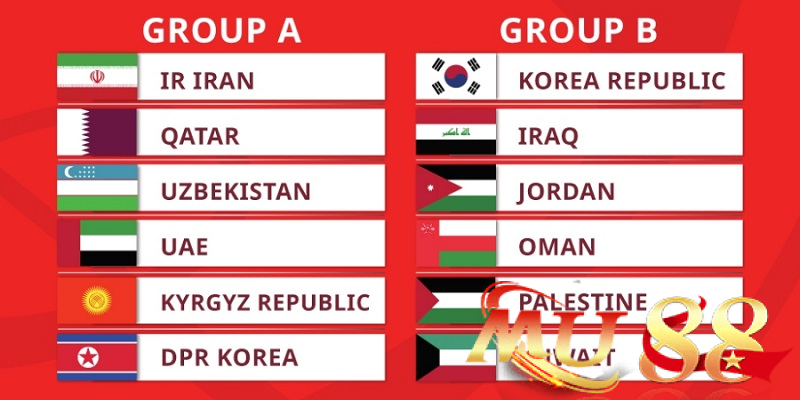 Dự đoán kết quả World Cup 2026 từ siêu máy tính Mu88 1 Dự đoán kết quả World Cup 2026