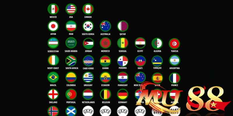 Vòng loại World Cup 2026: Danh sách thông quan chính thức 1 Toàn cảnh về vòng loại World Cup 2026